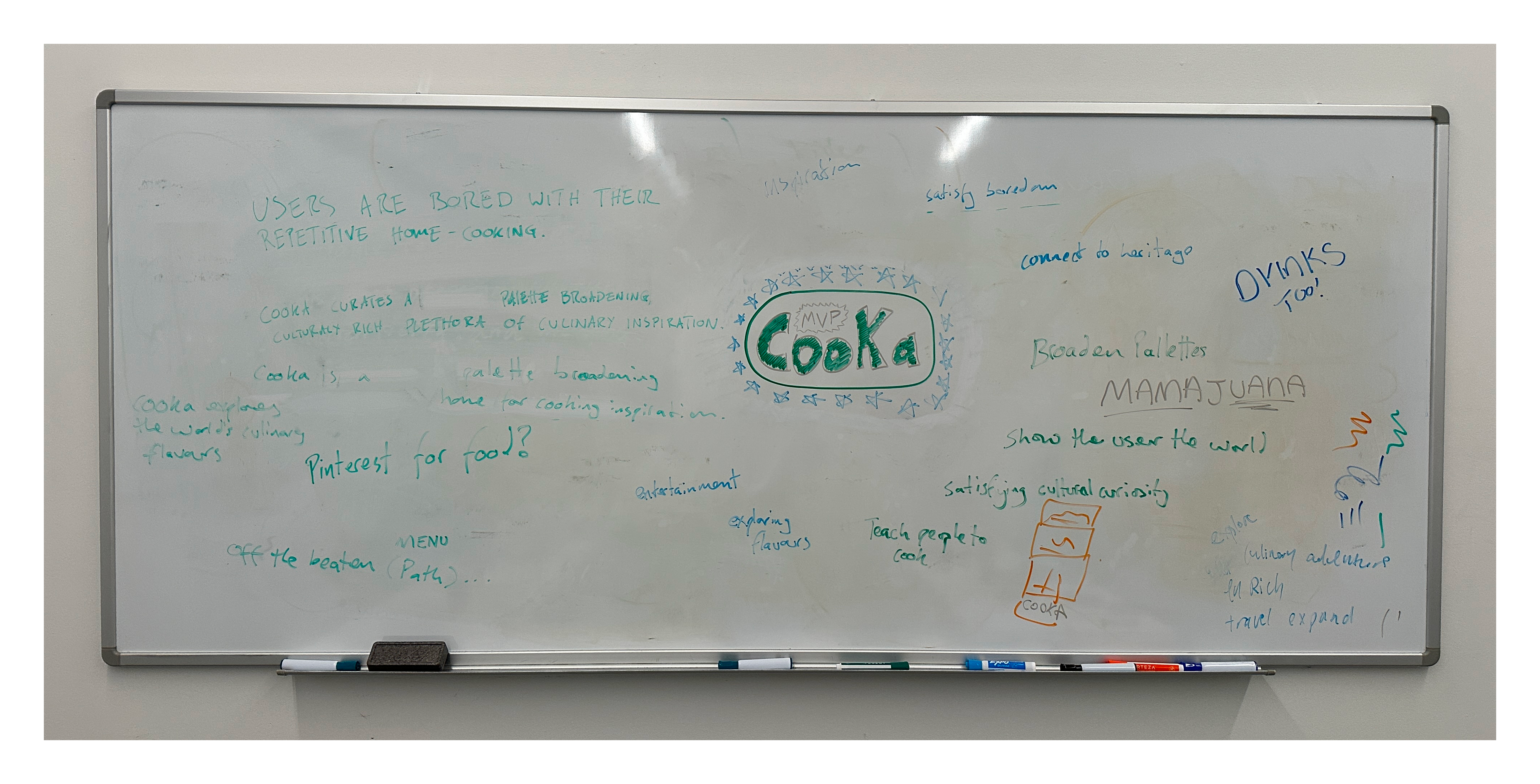 Team brainstorming session on product framing